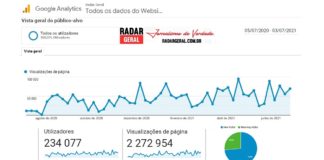 Radar Geral completa 1 ano com mais de 2,2 milhões de visualizações