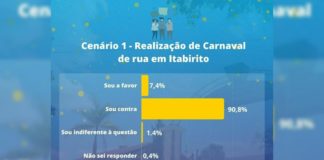 Com grande maioria contra o Carnaval, festa em Itabirito deve ser cancelada
