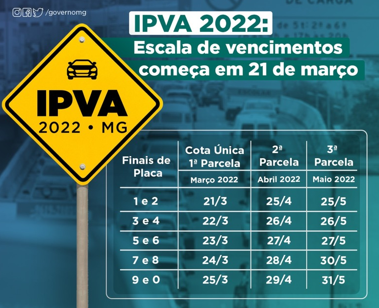Escala de vencimentos do IPVA 2022 em Minas começa em março Radar Geral