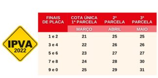 Escala de vencimentos do IPVA 2022 em Minas começa em março