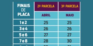 Vencimento da 2ª parcela do IPVA começa nesta segunda em Minas