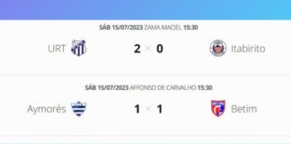 URT vence Itabirito FC; Betim empata e assume liderança do Módulo 2 do Mineiro URT vence Itabirito FC; Betim empata e assume liderança do Módulo 2 do Mineiro