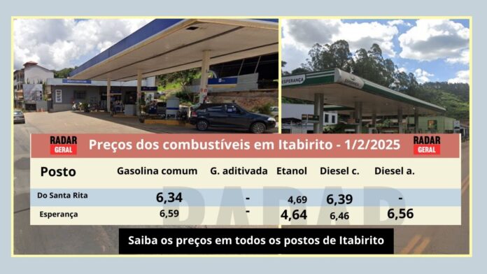 Combustível mais caro: em Itabirito, Santa Rita tem gasolina mais em conta; etanol é no Esperança